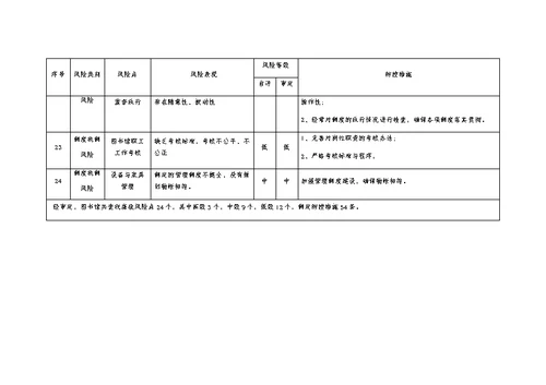 学校图书馆廉政风险点及防控措施