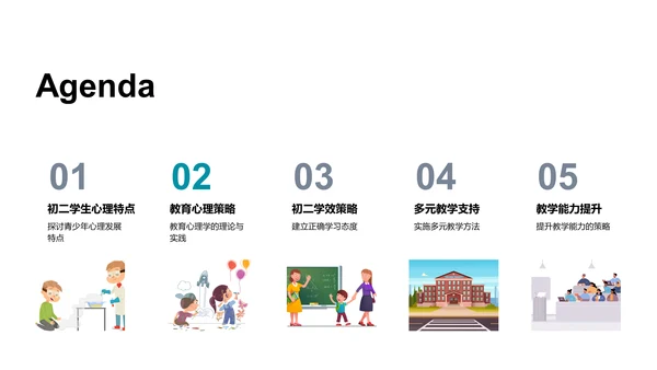 初二学习效率提升PPT模板