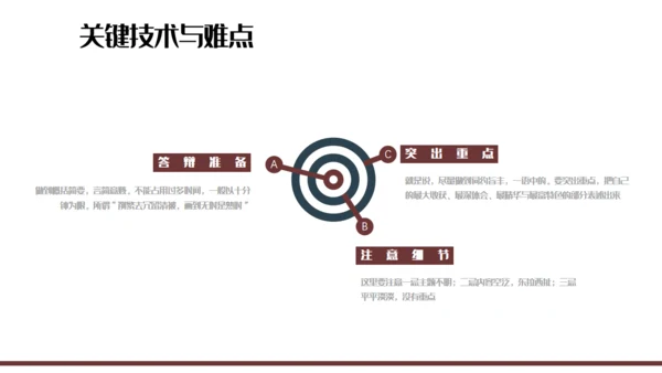 创意质感毕业答辩通用PPT报告