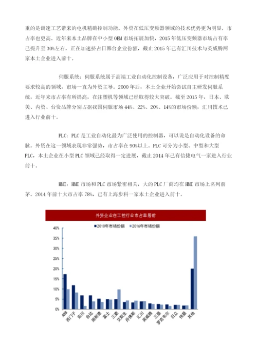 工控行业国产化趋势及市场份额分析.docx