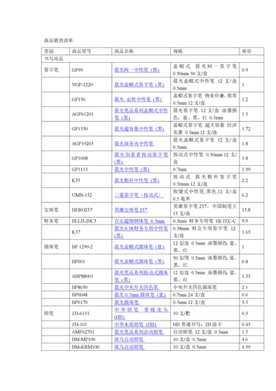 办公用品清单及价格.docx