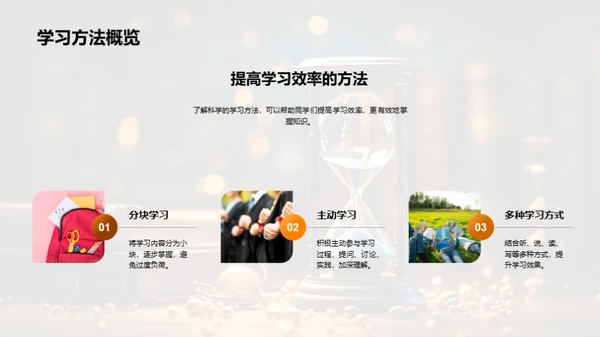 提升学习力