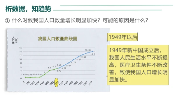 初中生物学人教版（新课程标准）七年级下册4.7.1分析人类活动对生态环境的影响课件(共23张PPT)