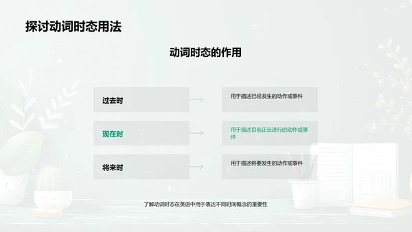 英语语法实用课PPT模板