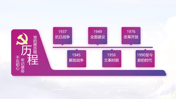 入党积极分子工作总结汇报计划PPT