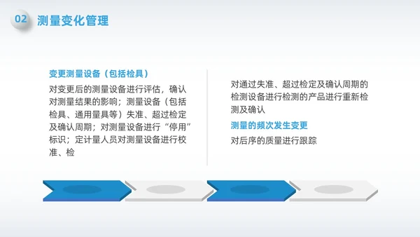 蓝色简约微粒体变化点管理PPT