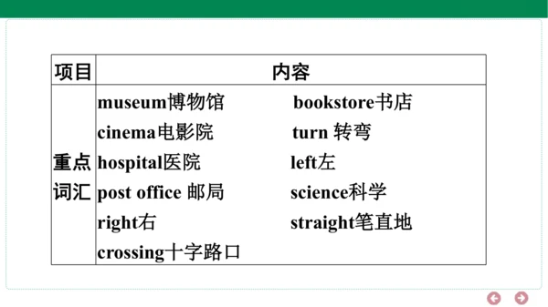 人教PEP英语六年级上册期中复习单元归纳+知识梳理（1-3单元）课件(共24张PPT)