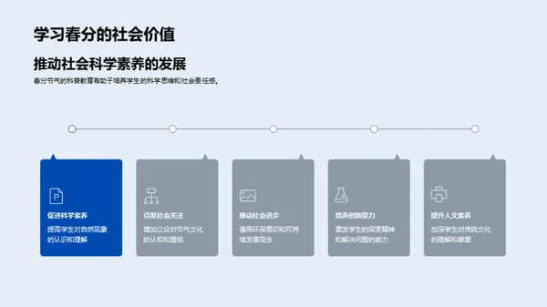 春分节气与科学教育