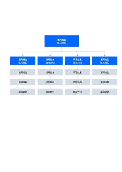 蓝色简约组织架构思维导图