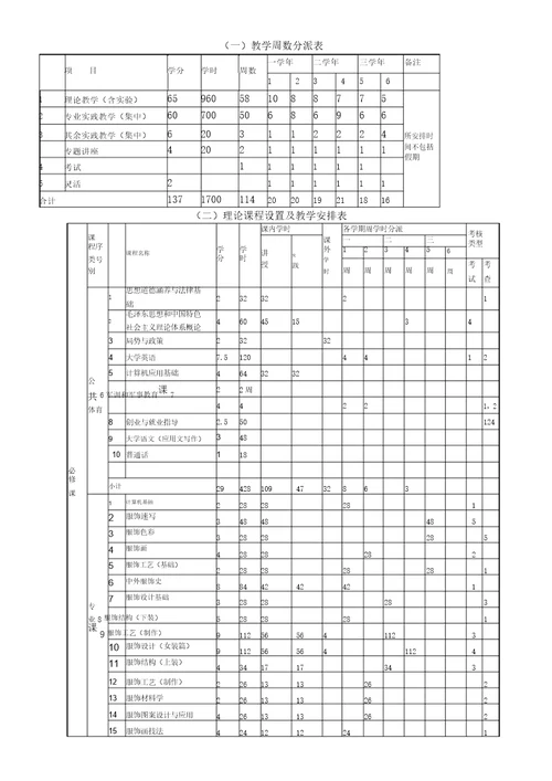 服装设计专业教学计划