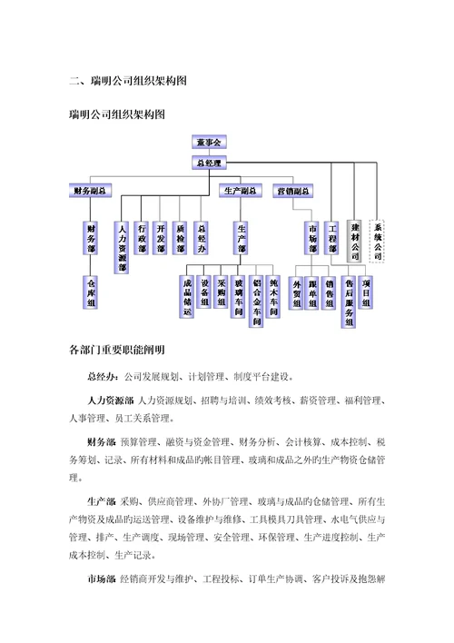 瑞明公司组织标准手册