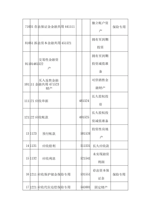 会计科目都有哪些