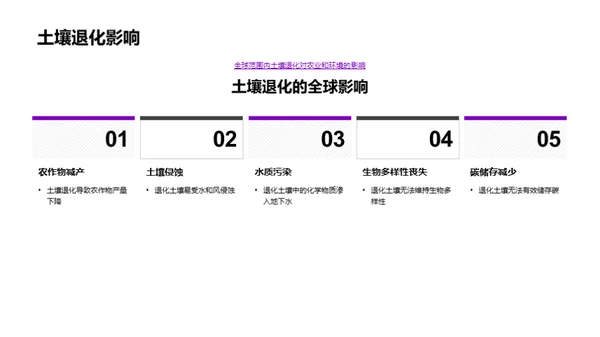 新型土壤改良技术