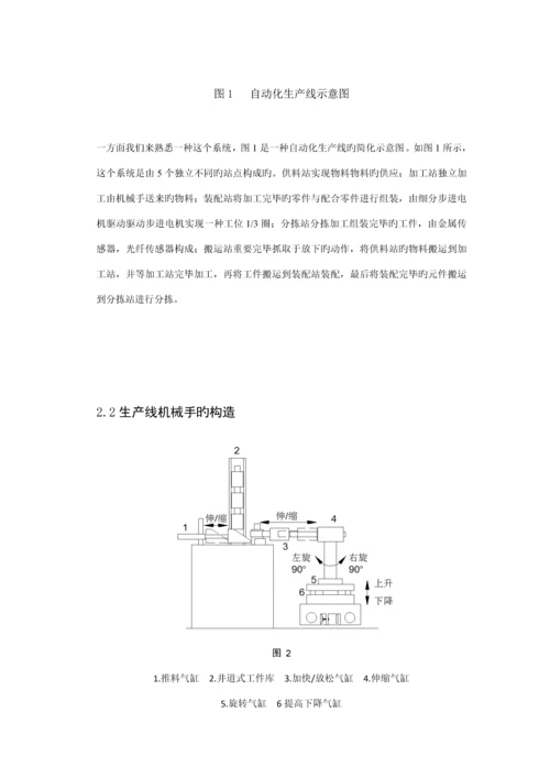 基于PLC的生产线搬运机械手控制基础系统综合设计.docx