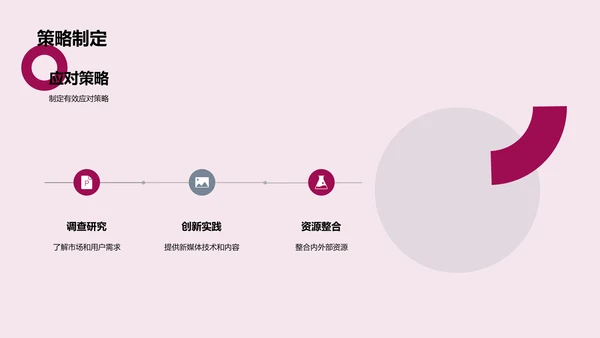 媒体行业季度汇报PPT模板