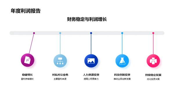 银行财务年度盘点