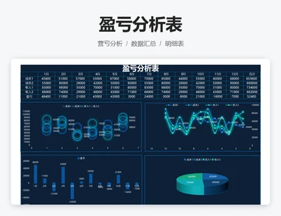 盈亏分析表