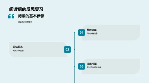 阅读理解技能提升