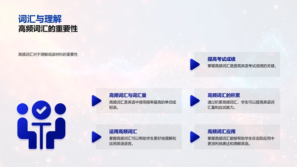 高频词汇掌握技巧PPT模板