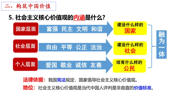 【新课标】5.2凝聚价值追求（29张ppt）【2024秋新教材】-2024-2025学年九年级道德与