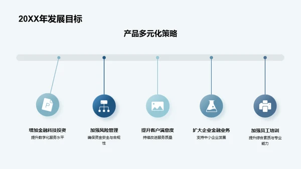 银行业再探索