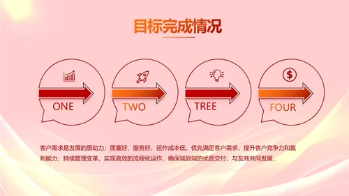 五四青年节激扬青春无奋斗不青春PPT