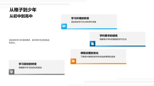 高一新生指导讲座PPT模板