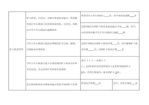 护士条例检查表