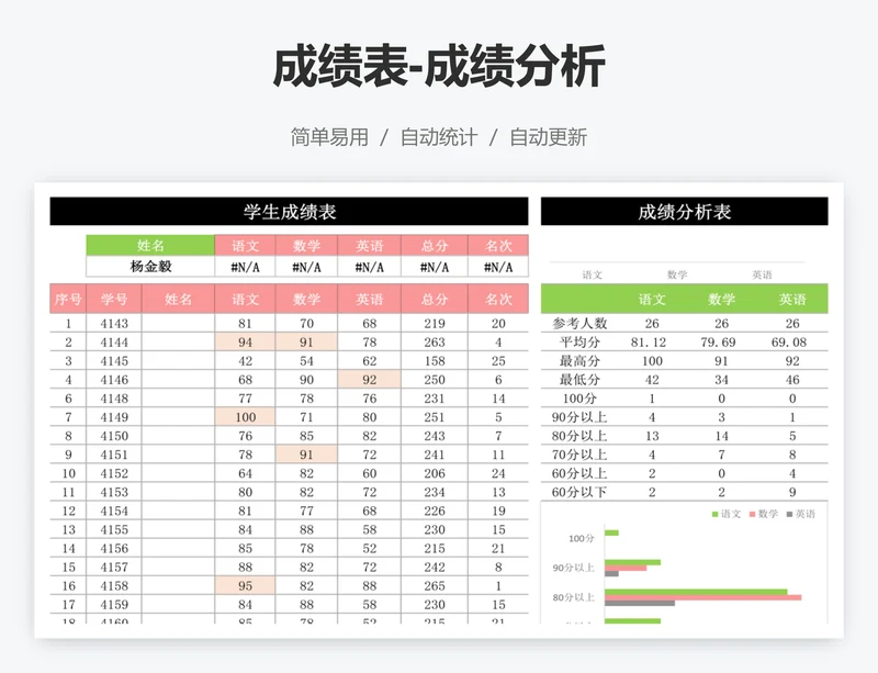 成绩表-成绩分析