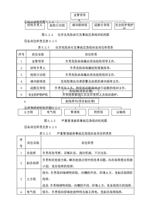 紧急情况的处理措施