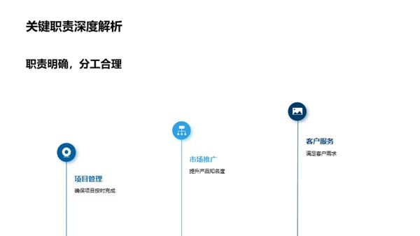 团队实力与未来规划