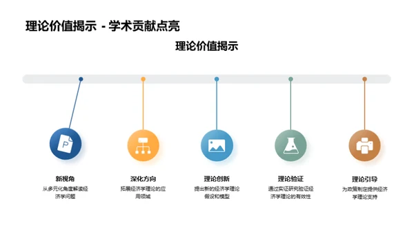 探寻经济学之路