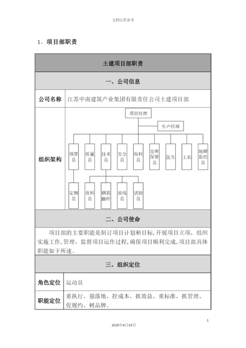 土建项目部岗位职责及工作内容汇总.docx