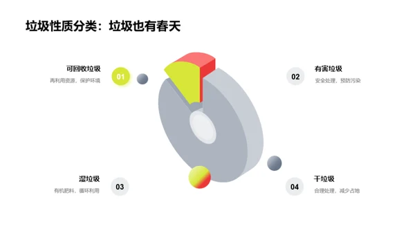 垃圾分类守护环境