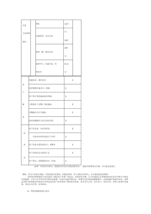 模具企业绩效考核