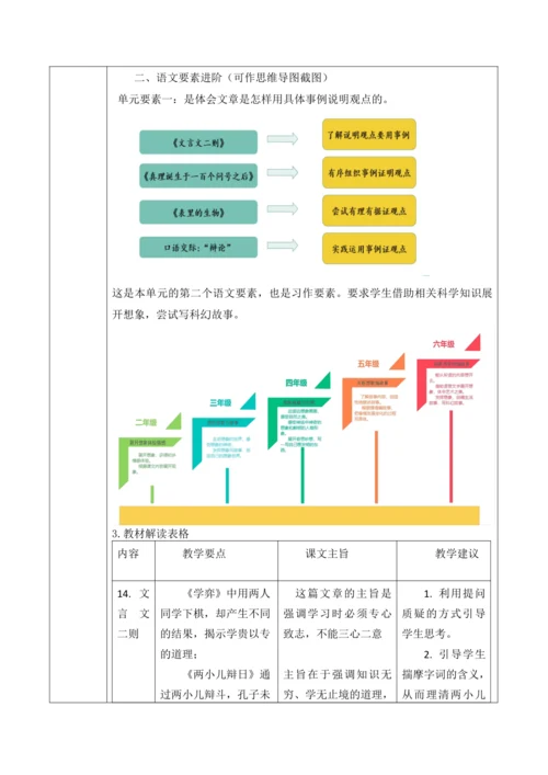 【大单元】统编版语文六下第五单元解析与规划