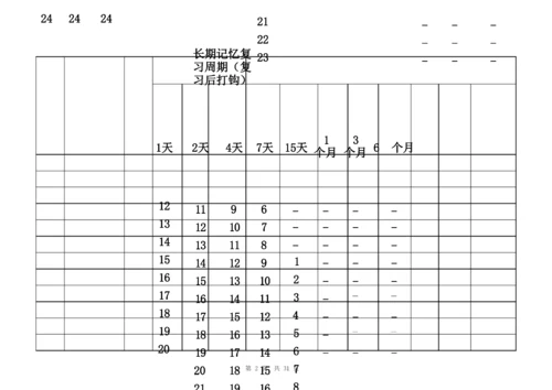 艾宾浩斯记忆表格25484知识讲解.docx