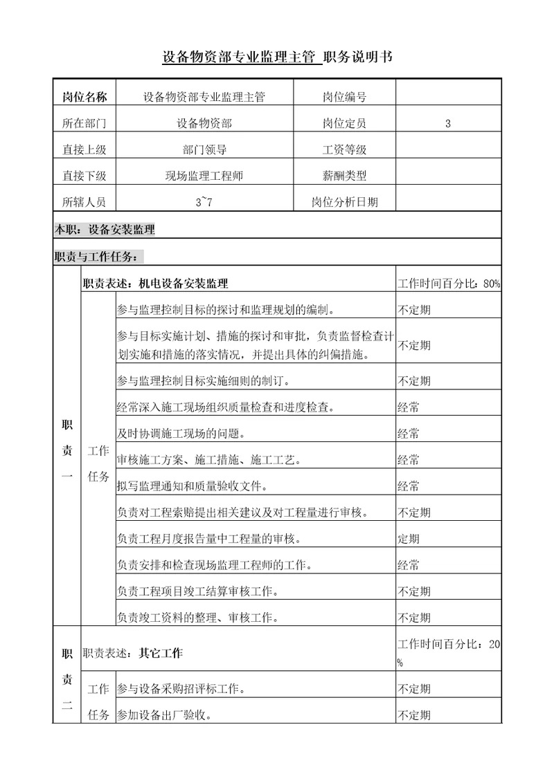 职务说明书(专业主管)