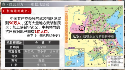 第21课 敌后战场的抗战（课件）-【课堂无忧】新课标同步核心素养课堂