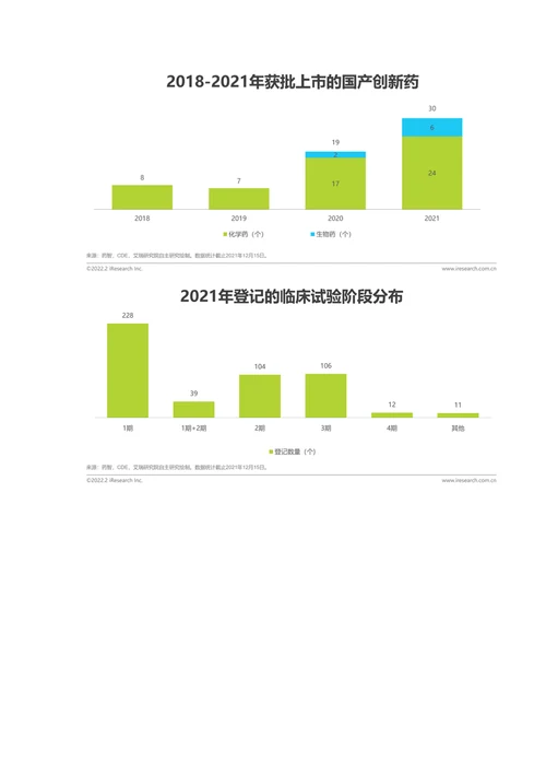 小分子创新药行业研究报告