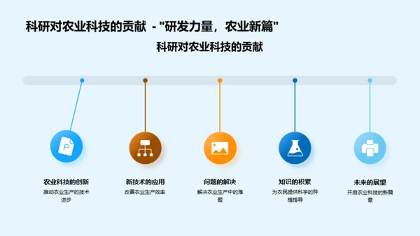 农业科技进步探析