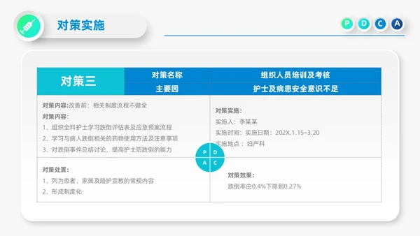 蓝色微立体医院护理PDCA品管圈案例汇报PPT模板动态pdca