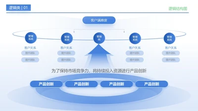 浅蓝色简约风逻辑结构图关系页