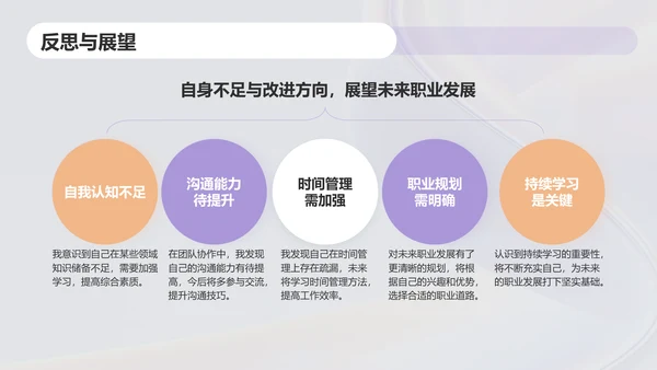 紫色简约风个人总结汇报PPT模板