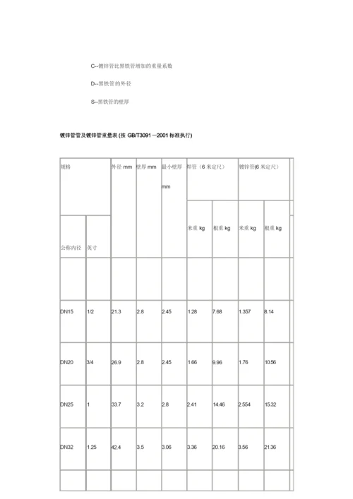 各种型材理论重量表.docx