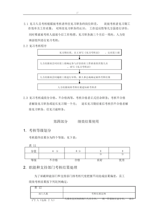 生产车间员工绩效考核表