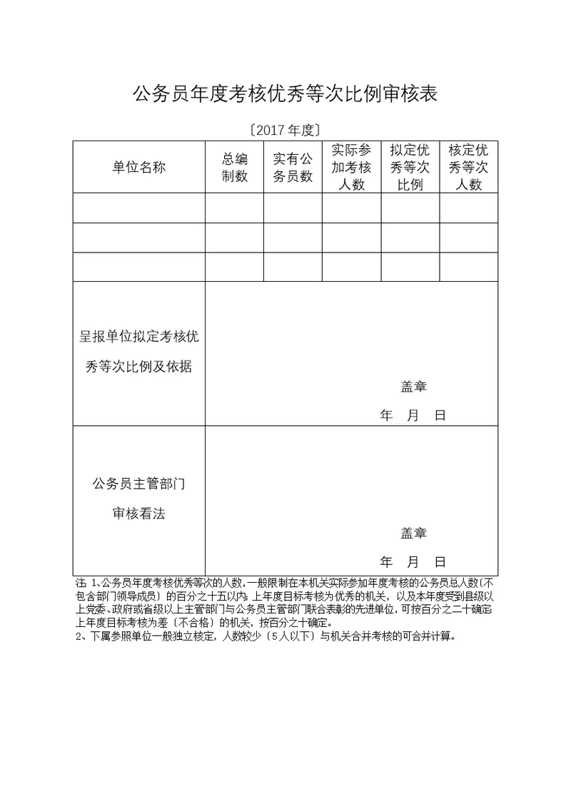 公务员考核优秀等次比例审核表