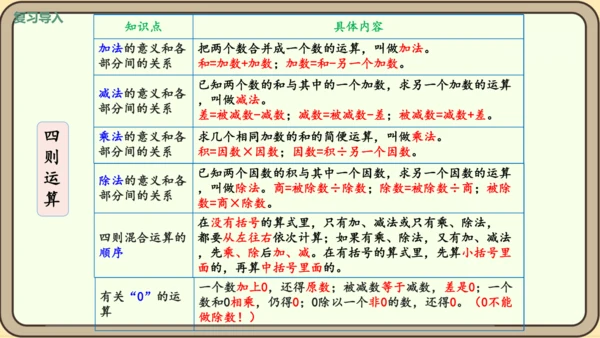 新人教版数学四年级下册10.5  练习二十五课件