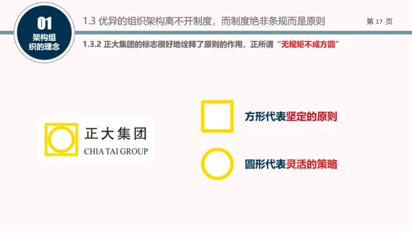 企业组织结构设计培训教学PPT课件