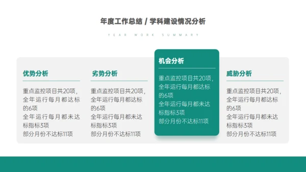医院医疗生物制药基因医学行业通用PPT模板